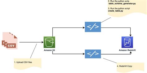 redshift copy|redshift copy table.